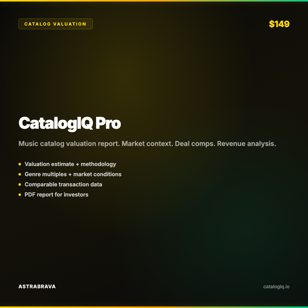 CatalogIQ Pro: Music Catalog Valuation Report